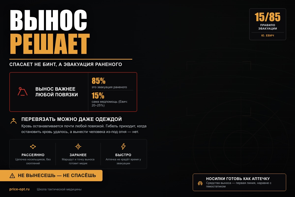 Спасает не бинт, а вынос: почему 85% помощи раненому — это эвакуация